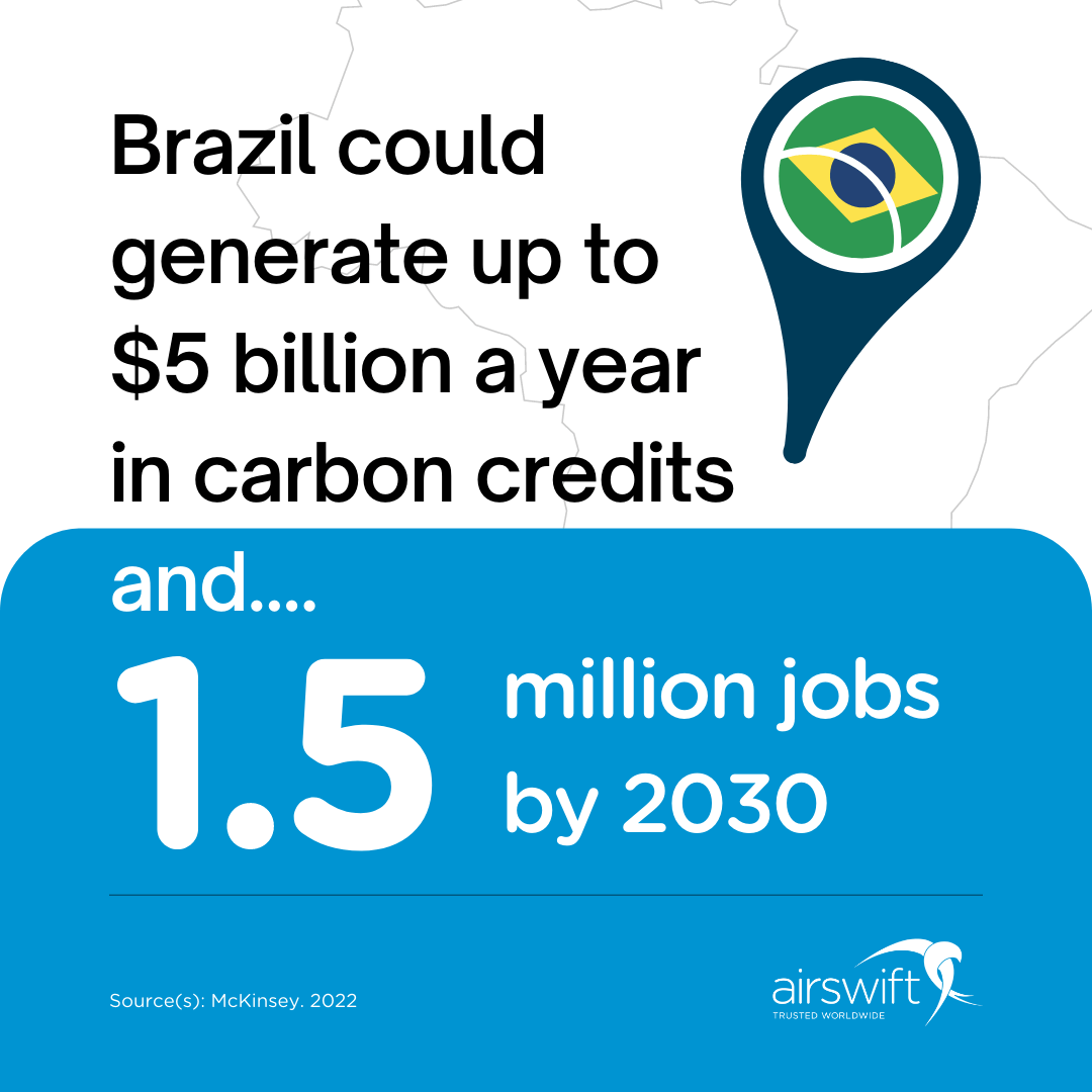 Brazil Job Creation Stats
